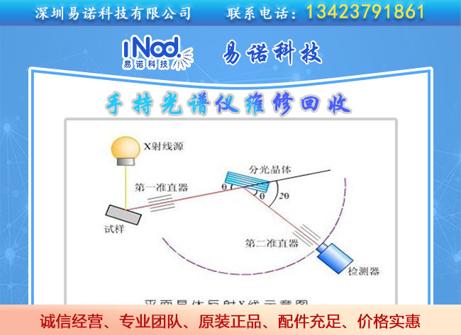 X射線熒光技術(shù)